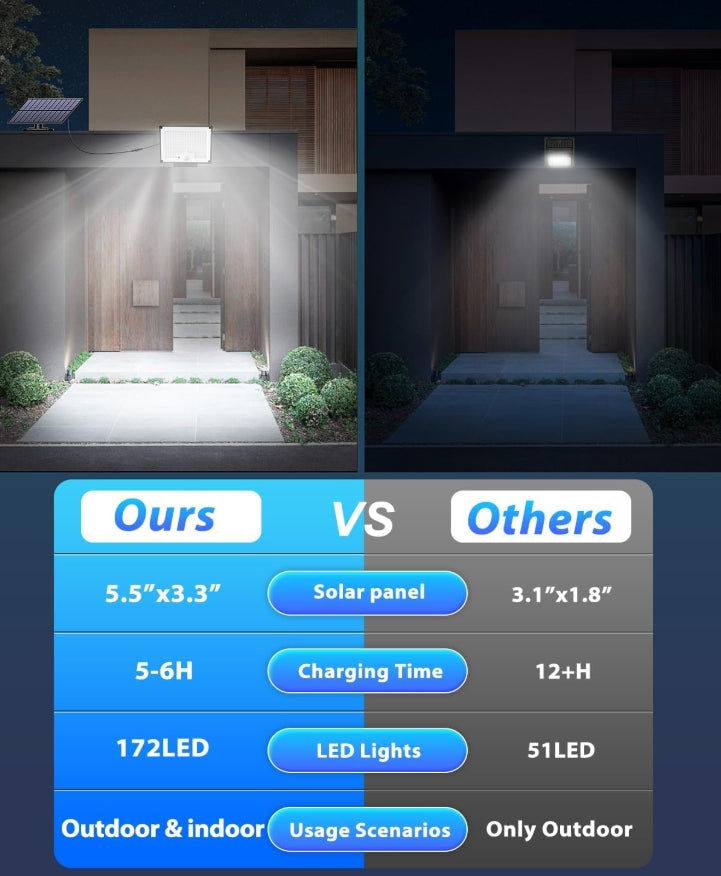 2 Pack 172LED 3 Modes Split Motion Sensor Outdoor Lights