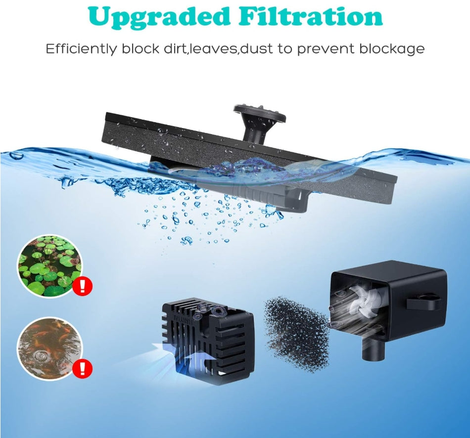 Solar Bird Bath Fountains Pump, Upgrade 1.4W Solar Fountain with 6 Nozzle