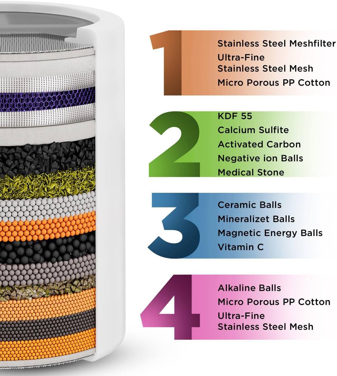 Aqua Earth Shower Head Filter For Hard Water