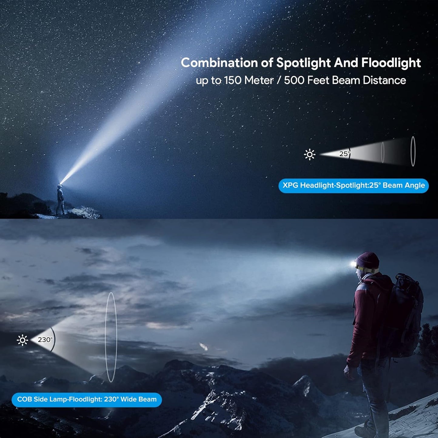 Proastar 2 Pack LED Headlamp