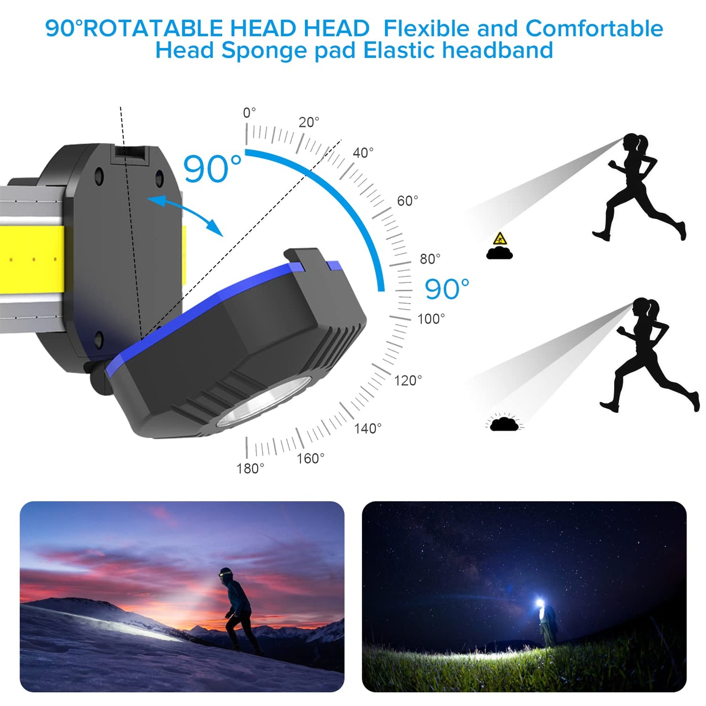 Proastar 2 Pack LED Headlamp