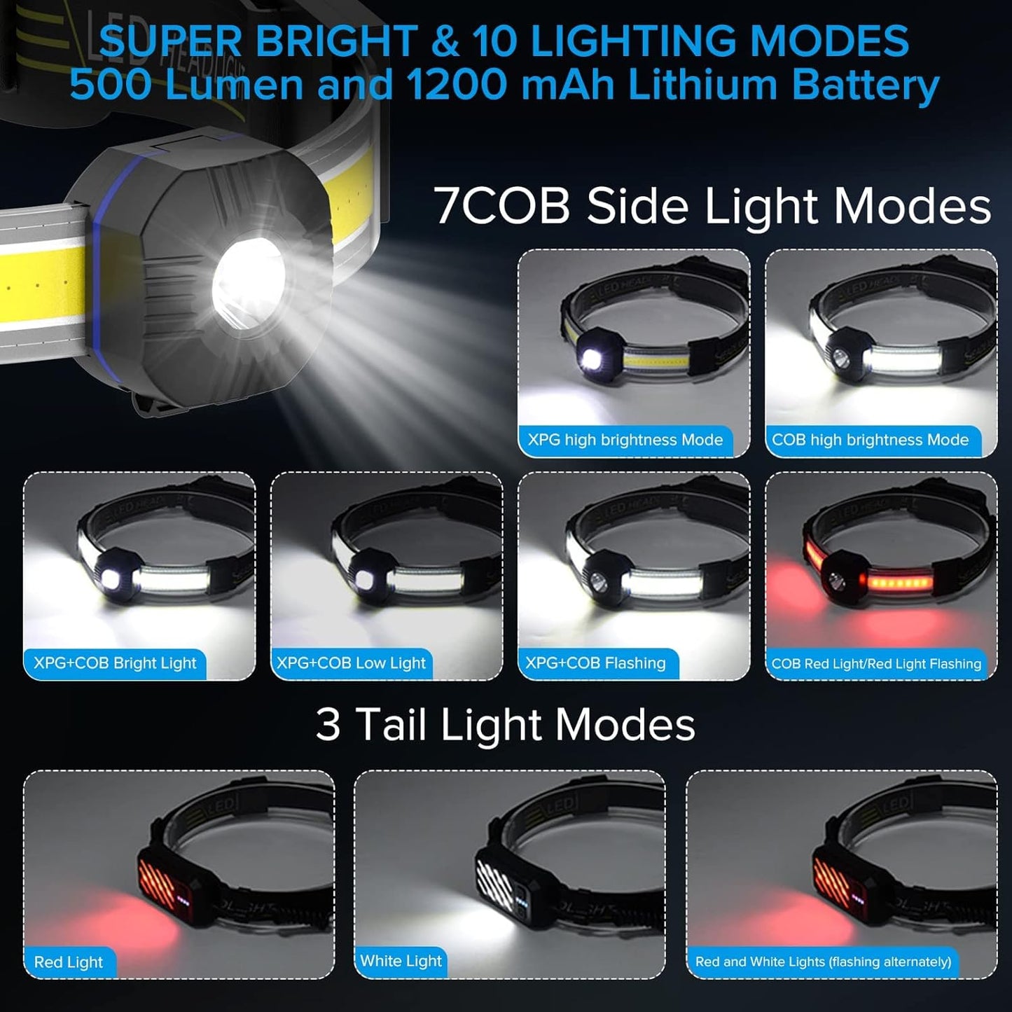 Proastar 2 Pack LED Headlamp