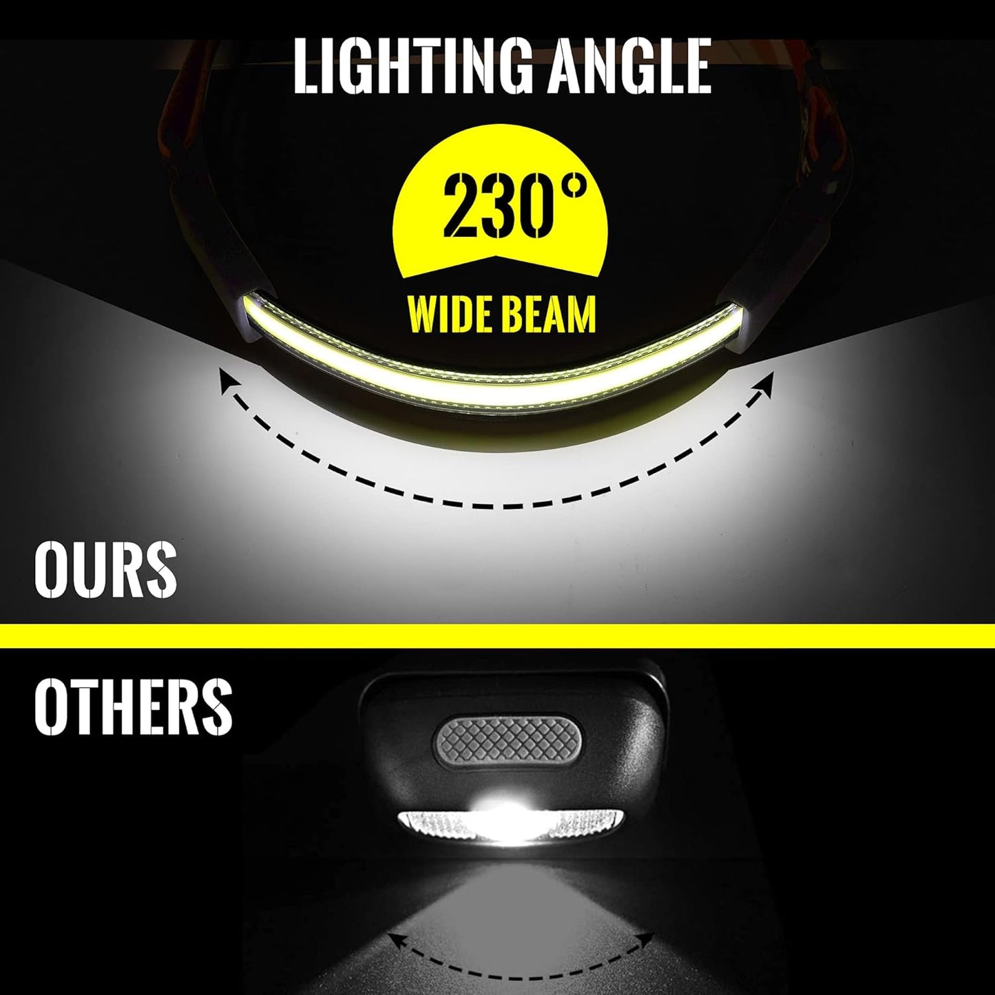 2 Pack Adelante LED Headlamp Flashlight, 1000LM