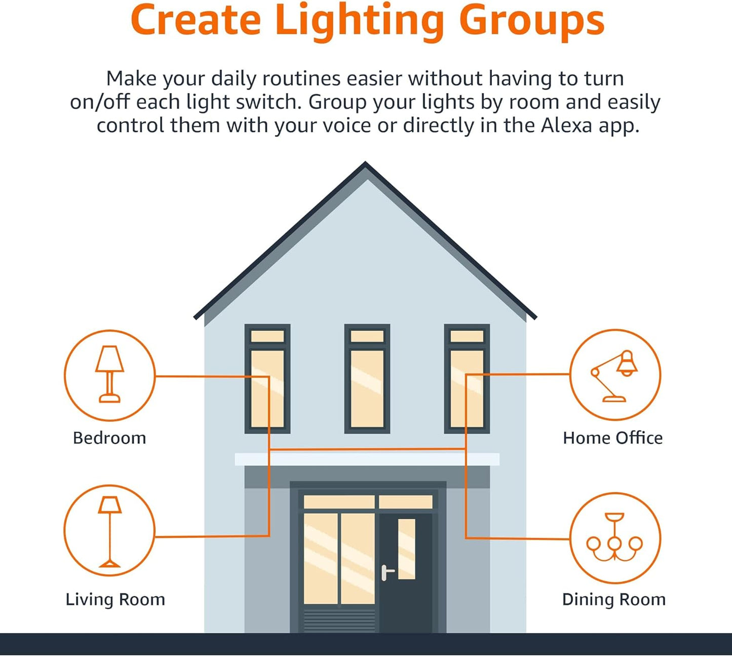 Amazon Basics Smart A19 LED Light Bulb, Color Changing, 9W (60W Equivalent), 800LM, Works with Alexa Only, 2.4 GHz Wi-Fi, No Hub Required