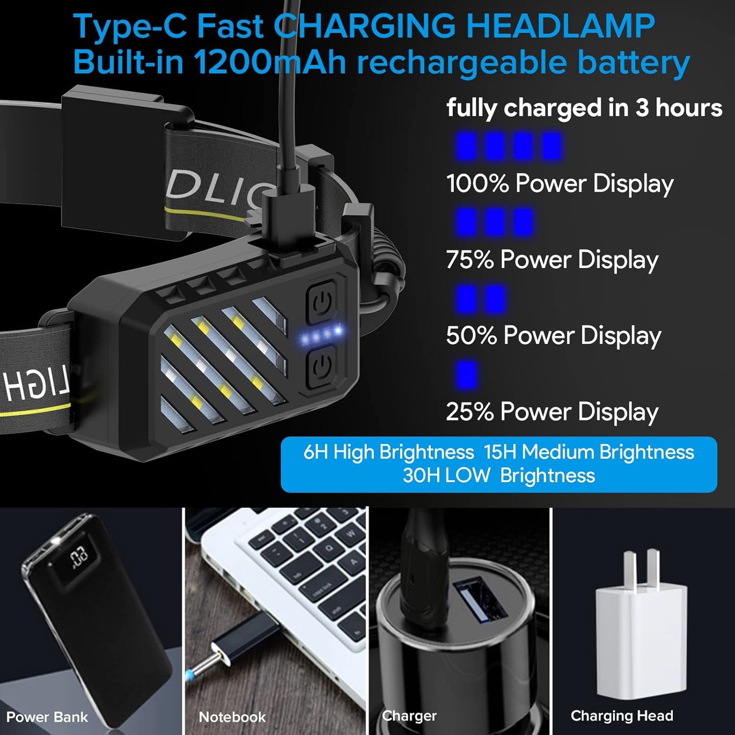 Proastar 2 Pack LED Headlamp
