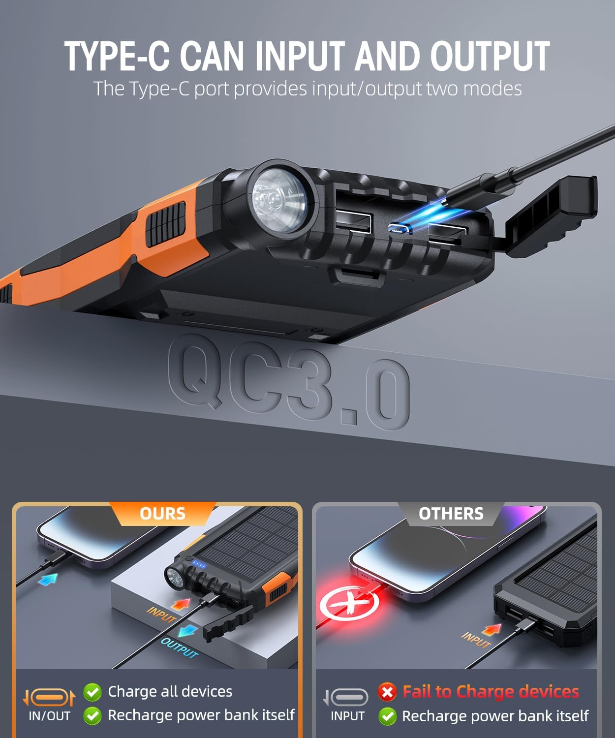 Power-Bank-Solar-Charger - 42800mAh Portable Charger