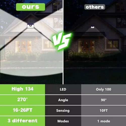 Solar Lights Outdoor 4 Pack, Ultra Bright 134LED Motion Sensor