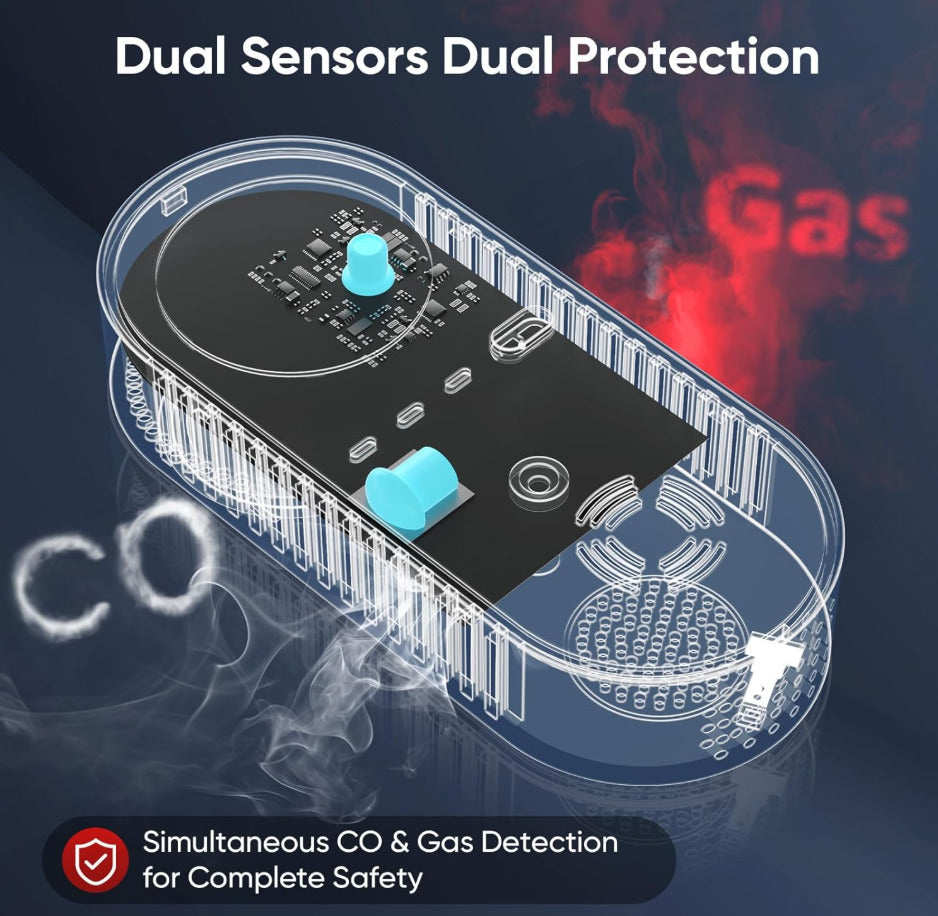 4-in-1 Upgraded Natural Gas Leak Detector and Carbon Monoxide Detectors