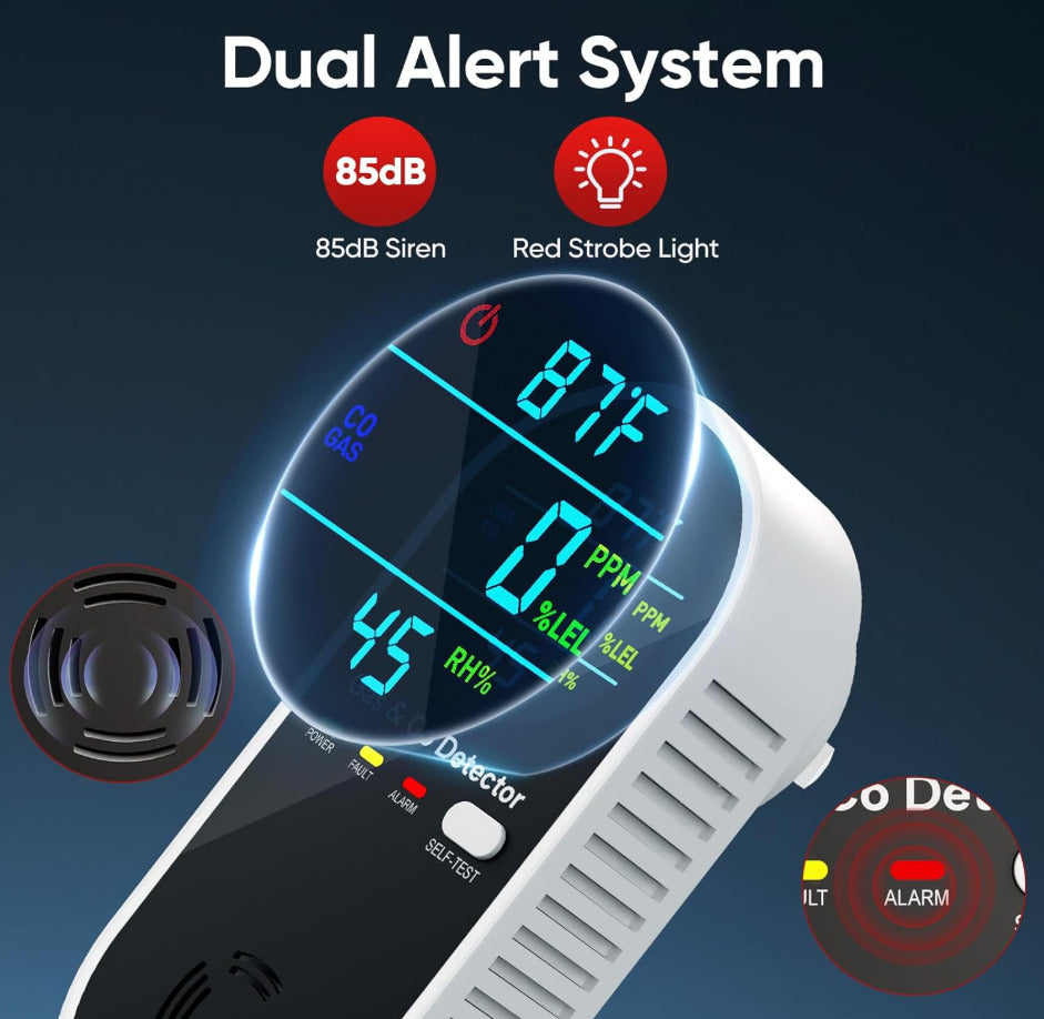 4-in-1 Upgraded Natural Gas Leak Detector and Carbon Monoxide Detectors
