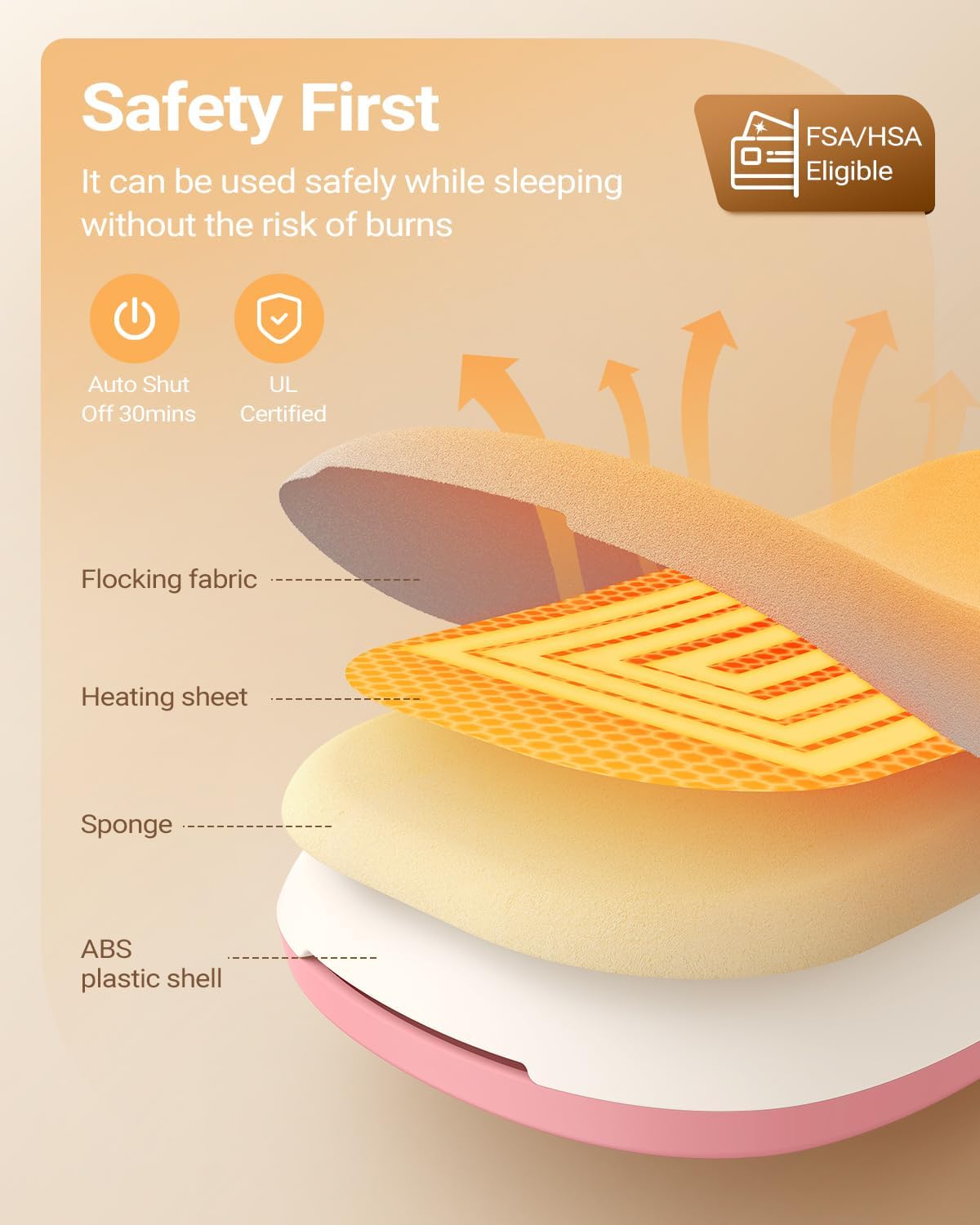 iDOO Cordless Heating Pad for Period Cramps – FSA/HSA Eligible,Pink