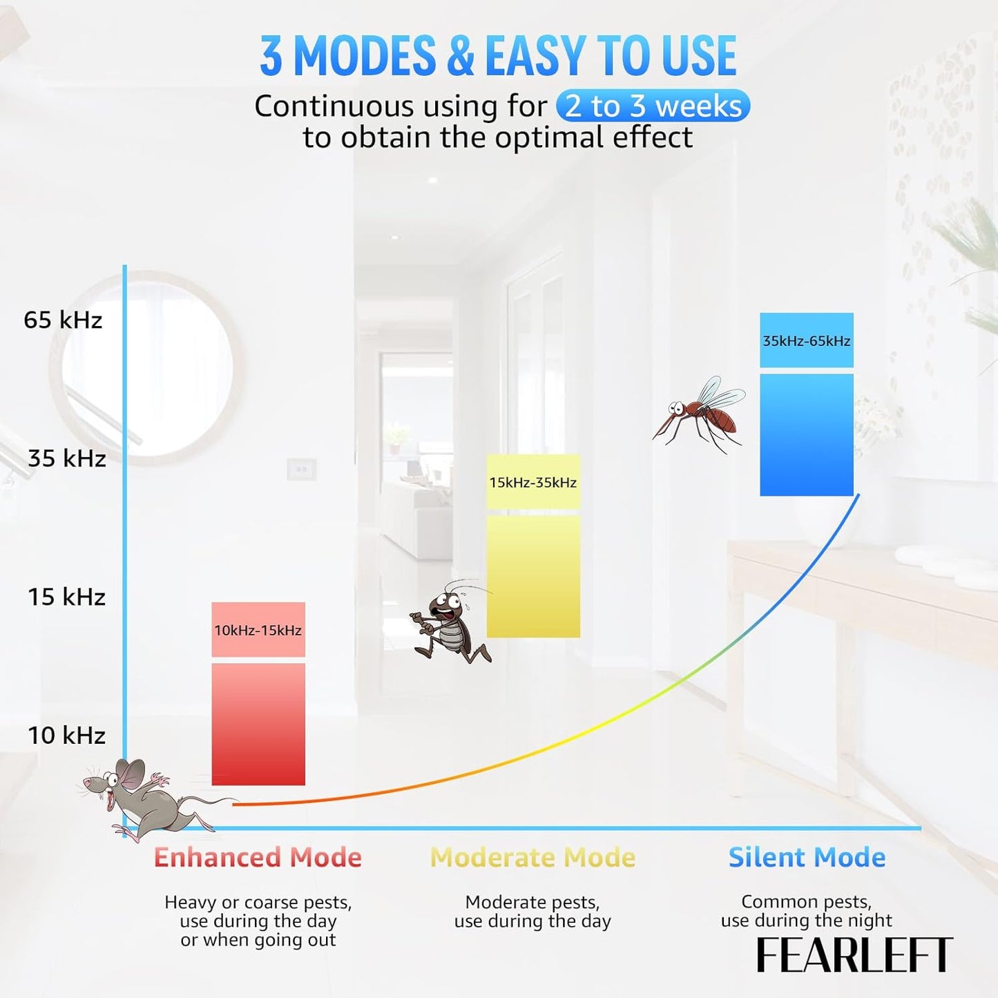 6 Pack Ultrasonic Pest Control Repeller