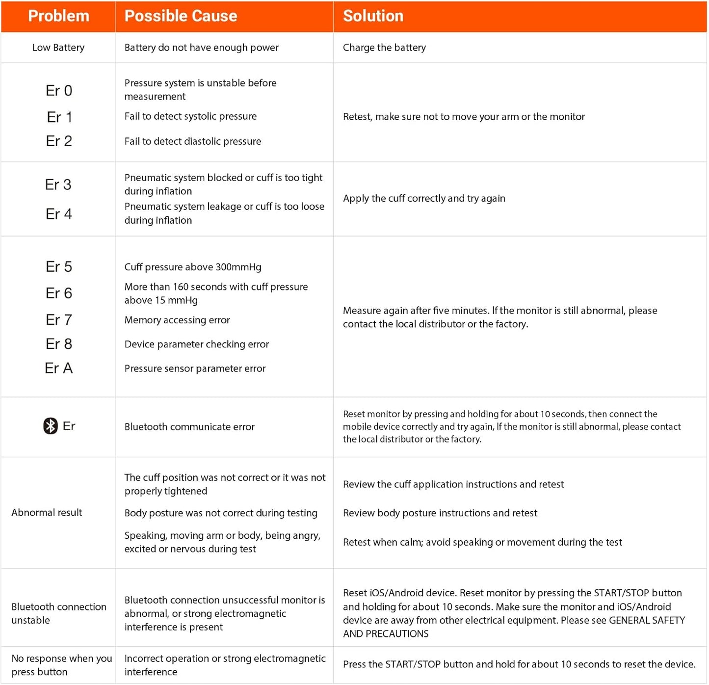iHealth Neo Wireless Blood Pressure Monitor, Upper Arm Cuff, Bluetooth Blood Pressure Machine, Ultra-Thin & Portable, App-Enabled for iOS & Android
