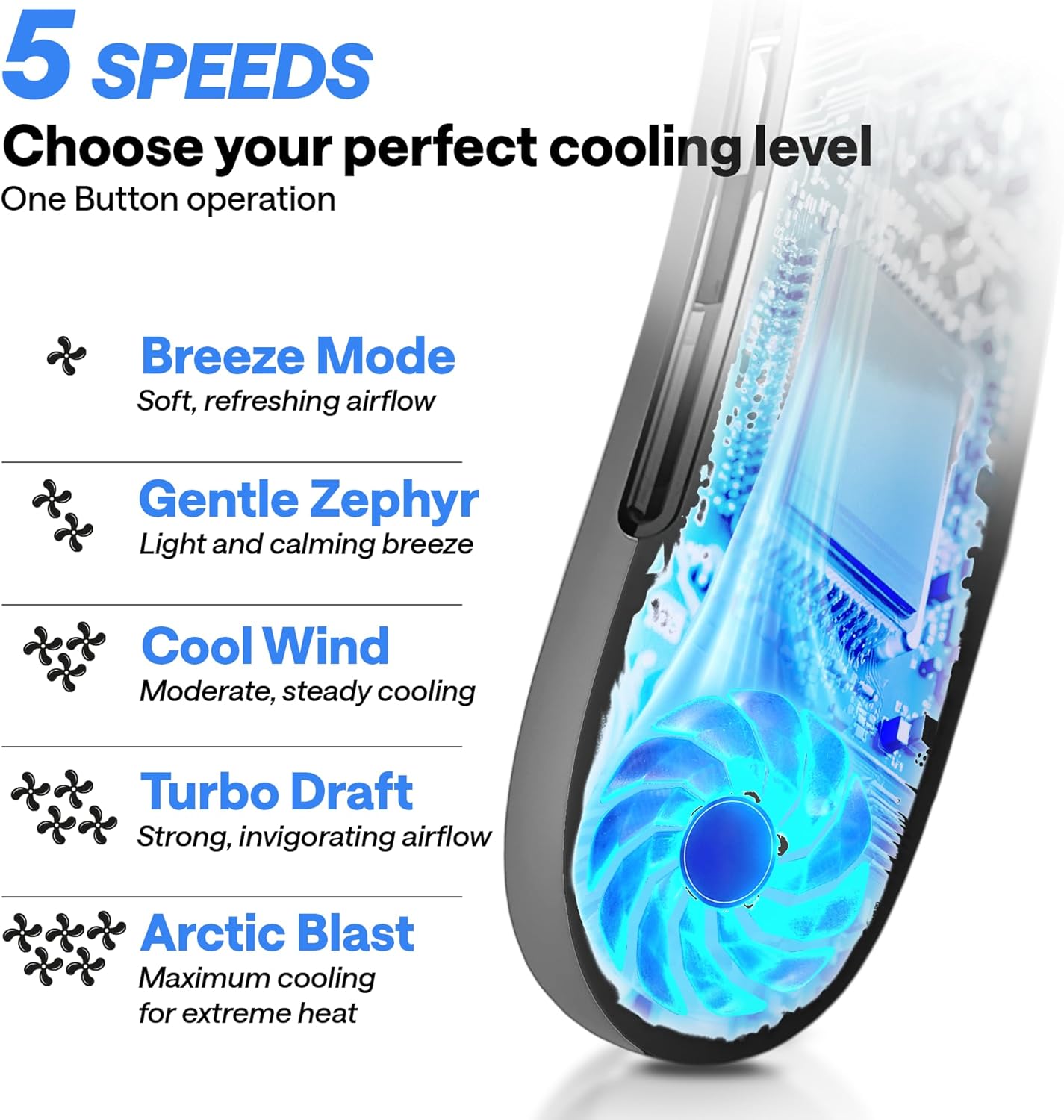 Personal Neck Fan – Rechargeable 4000 mAH – Portable Fan Necklace
