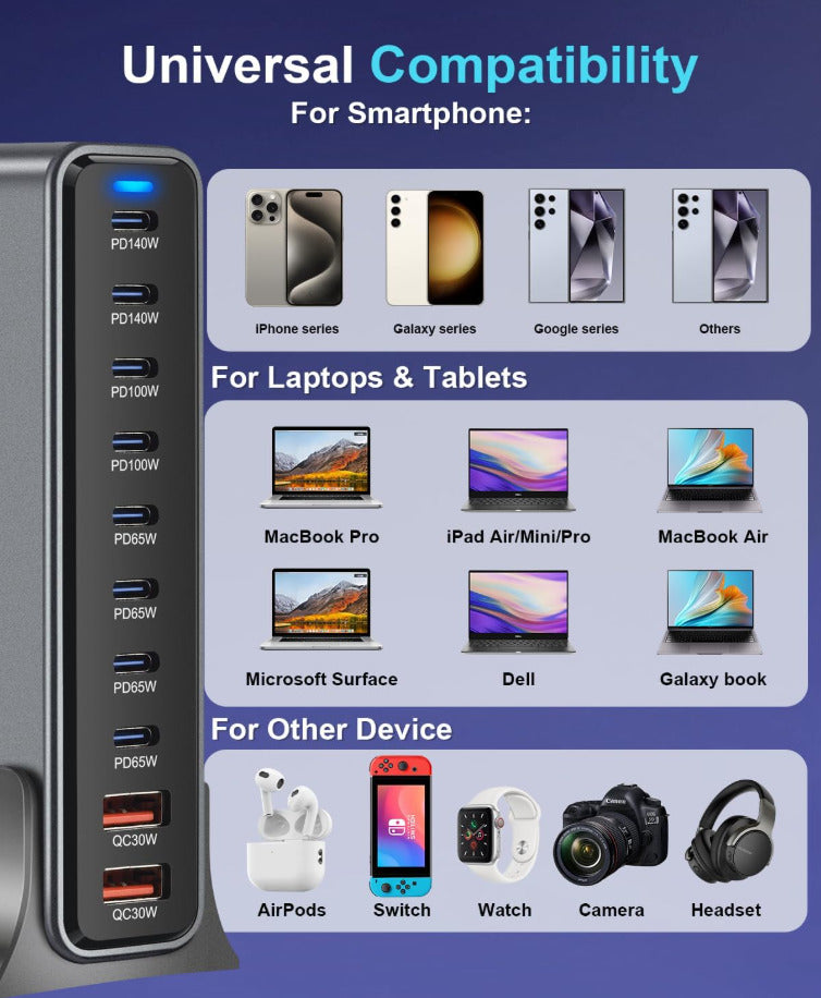 800W USB C Fast Charger Block, Multi-port USB Charging Station