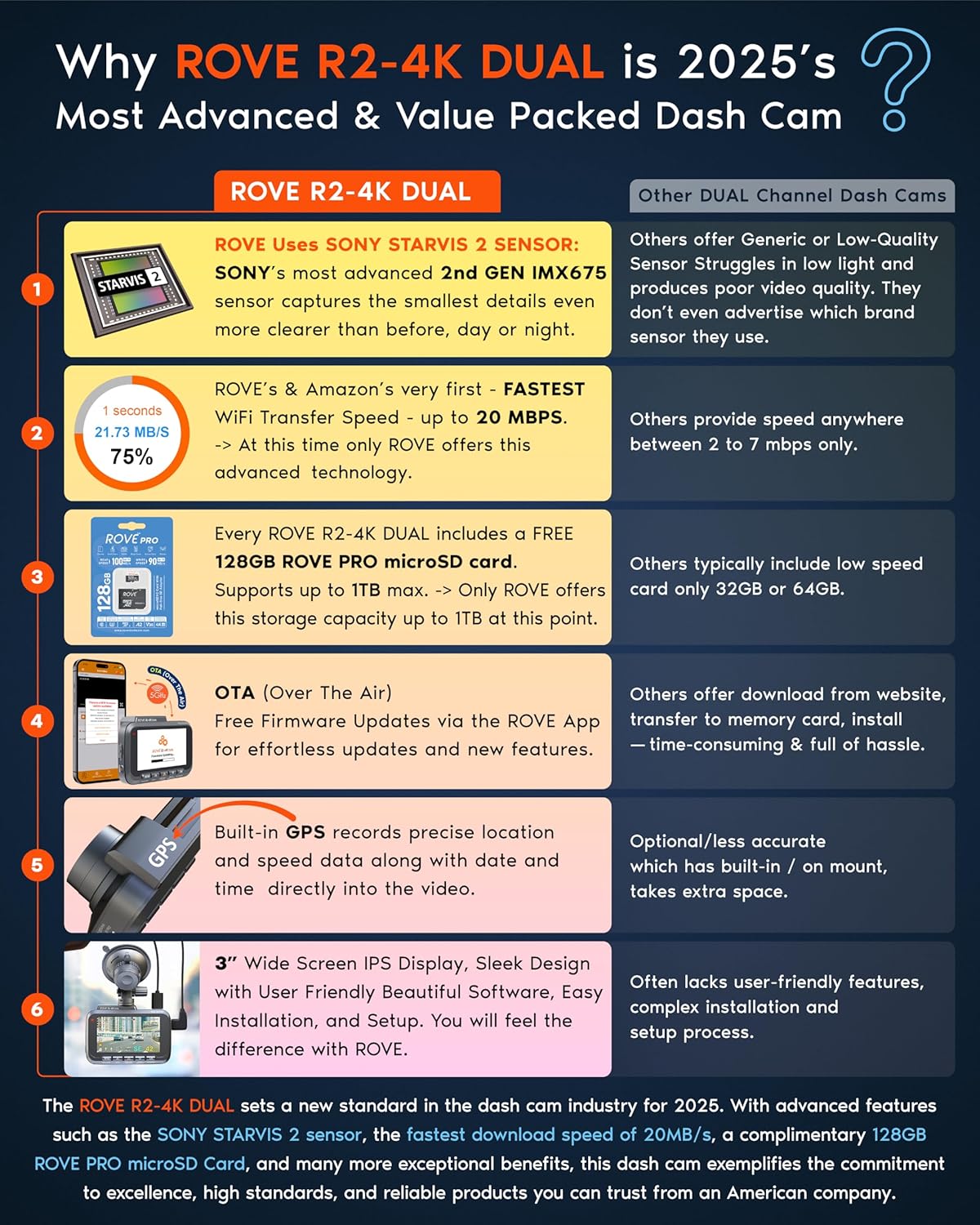 OVE R2-4K DUAL Dash Cam Front and Rear, STARVIS 2 Sensor, FREE 128GB Card Included