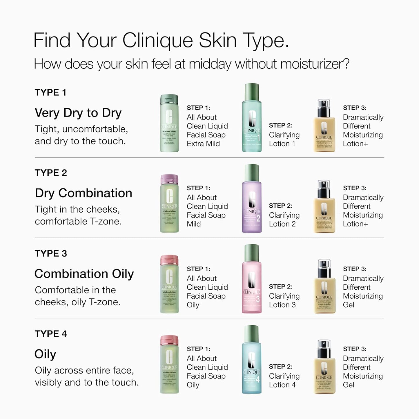 Clinique 3-Step Dramatically Different Moisturizing Lotion+ For Dry to Dry Combination Skin Types | With Glycerin | Hydrating