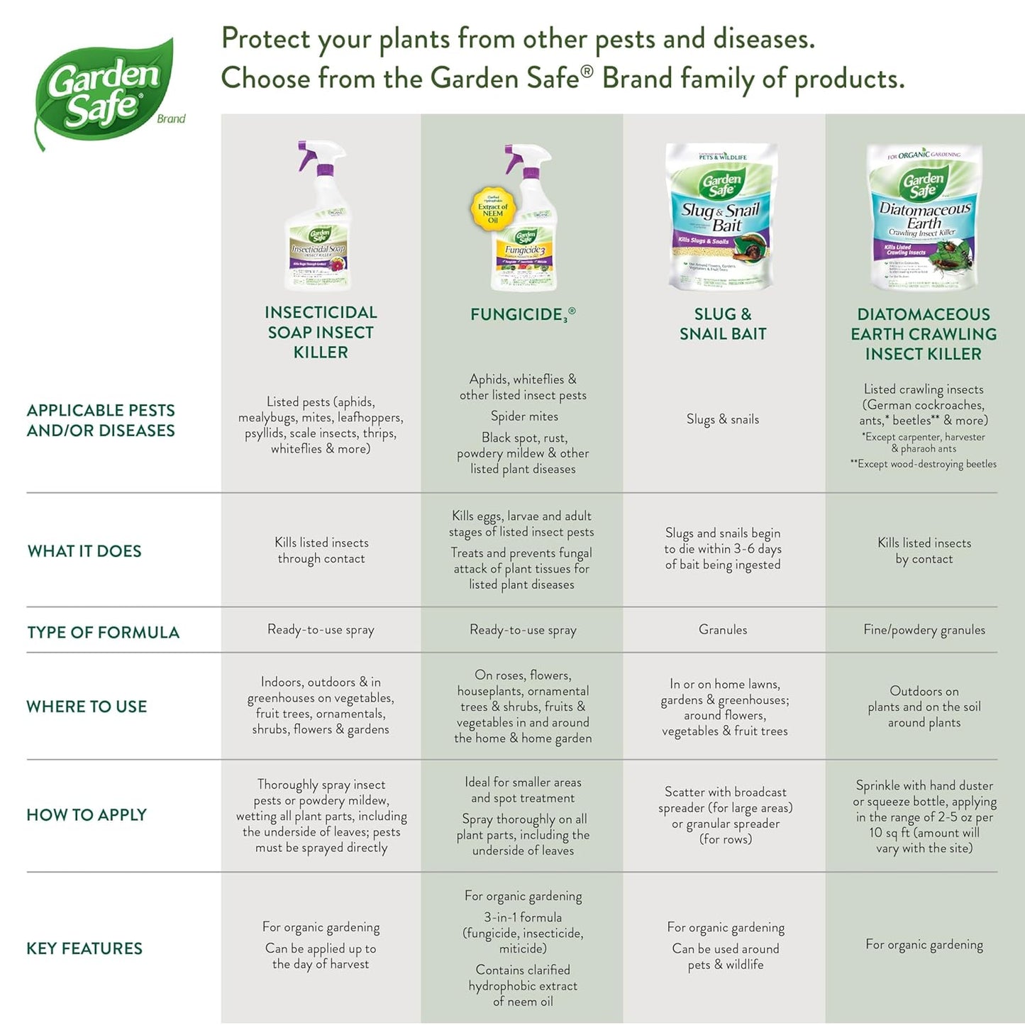 3 Pack Garden Safe Brand Insecticidal Soap Insect Killer, 32 Fluid Ounces