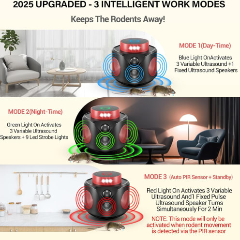 Indoor 360 Ultrasonic Pest Repeller with PIR Sensor & LED Strobe Light